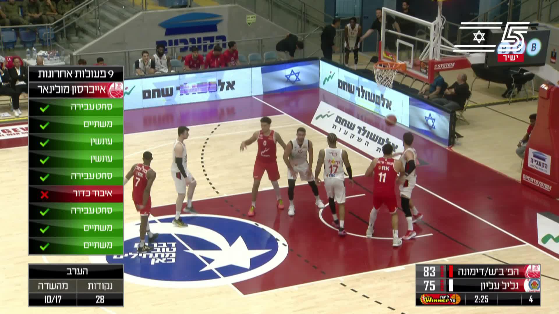 Highlights From Iverson Molinar 29-Point Game