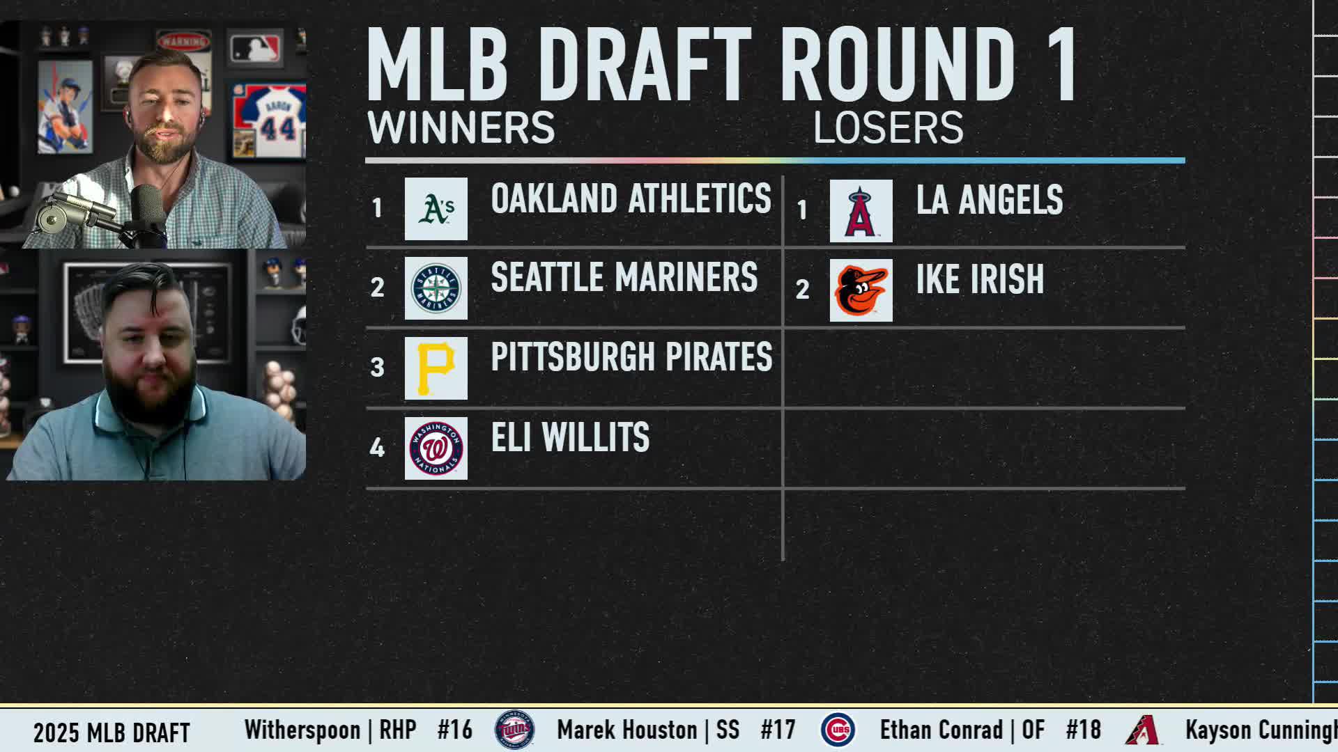 MLB Draft Winners/Losers