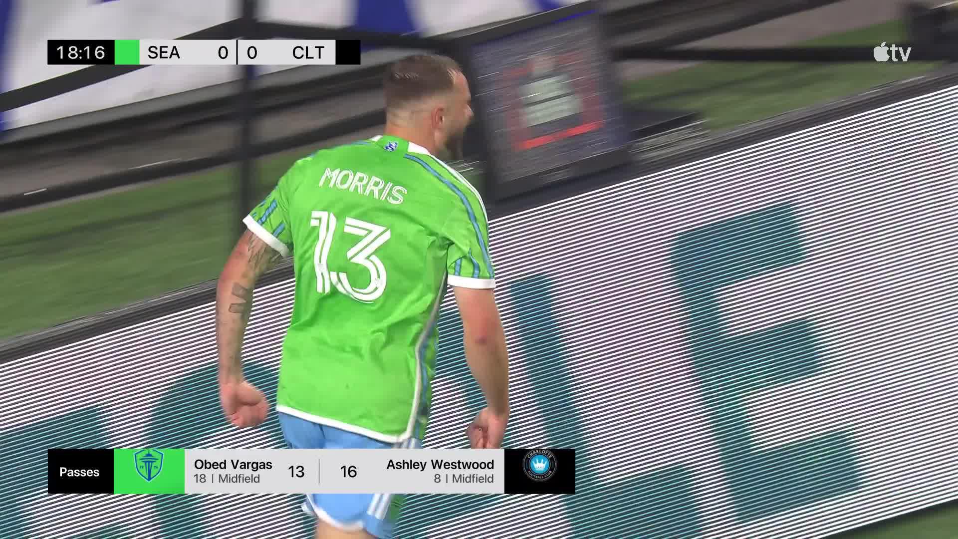 Seattle Sounders FC | Seattle Sounders FC News, Scores, Highlights