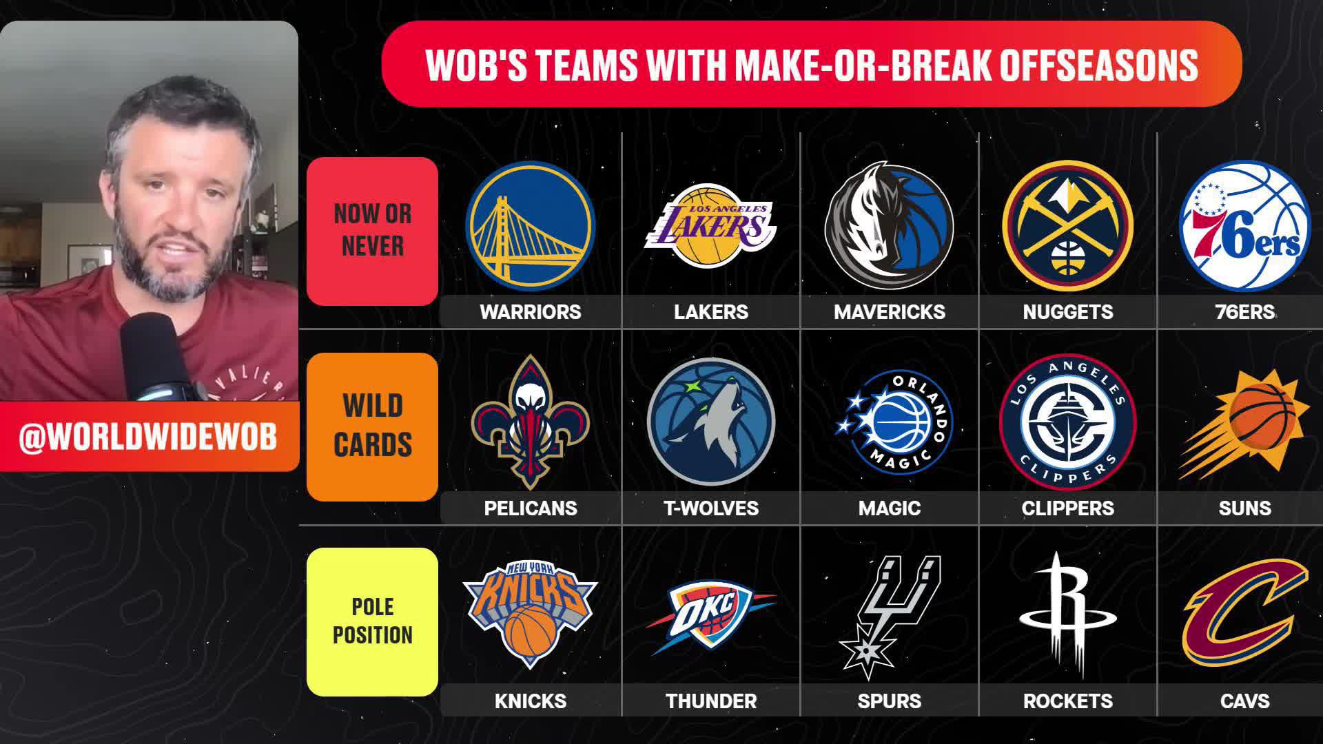 The Best NBA Player at Every Age Right Now